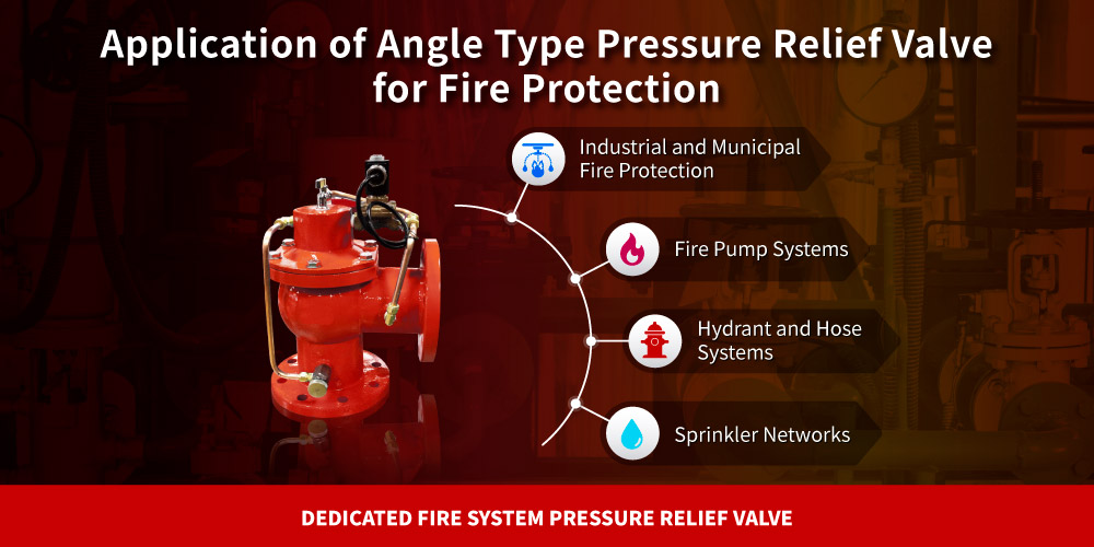 Application of Angle Type Pressure Relief Valve for Fire Protection Application of Z-Tide Angle Type Pressure Relief Valve for Fire Protection