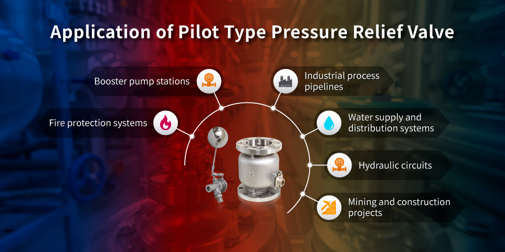 Application of Z-Tide Pilot Type Pressure Relief Valve