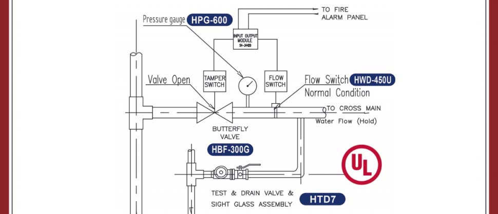 Hants UL Listed Zone Control Valve Assembly