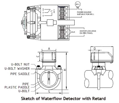 Sketch of Hants Waterflow Detector with Retard