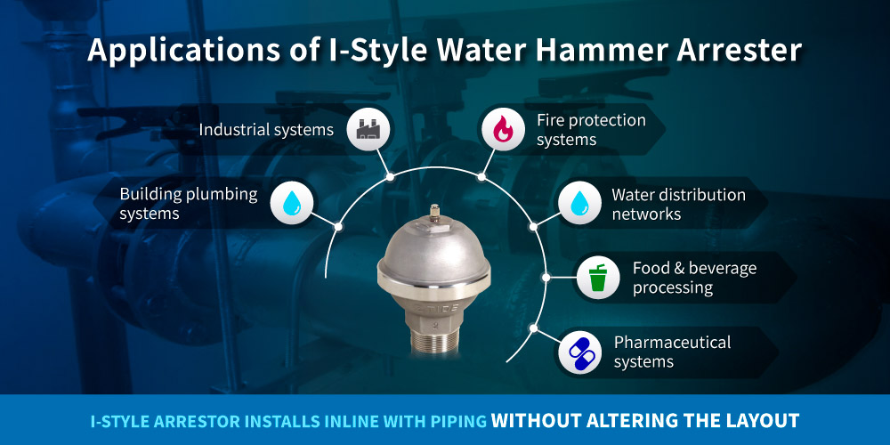 Applications of I-Style Water Hammer Arrester Applications of Z-Tide I-Style Water Hammer Arrester
